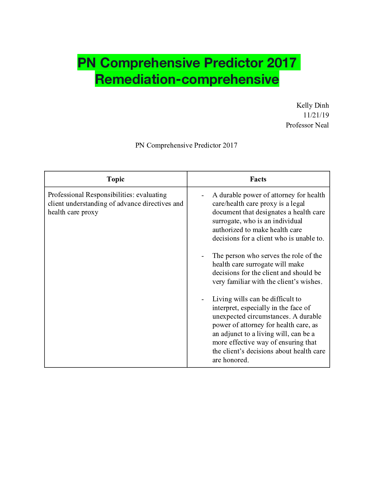 Preview image of PN Comprehensive Predictor 2017 Remediation-comprehensive document